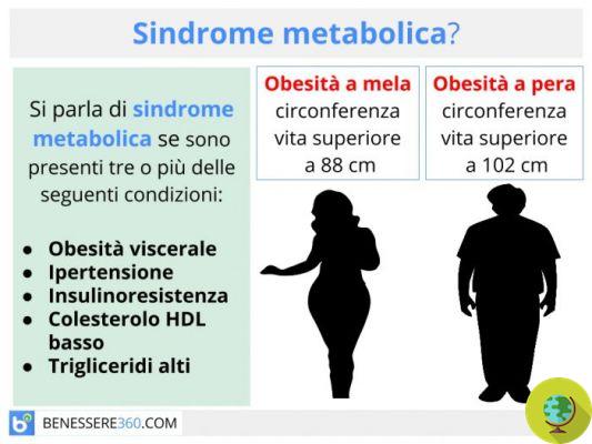 Síndrome metabólico: síntomas, causas y remedios para la resistencia a la insulina