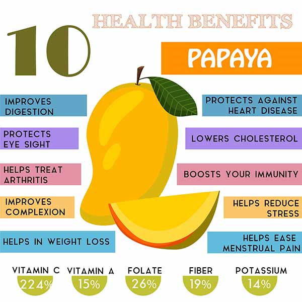 Papaye : propriétés, calories, valeurs nutritionnelles et CONTRE-INDICATIONS