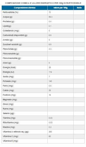 Papaye : propriétés, calories, valeurs nutritionnelles et CONTRE-INDICATIONS