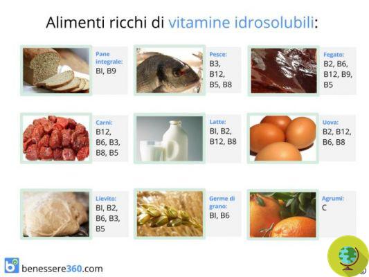 Water-soluble vitamins, what they are, where they are found and what they are for