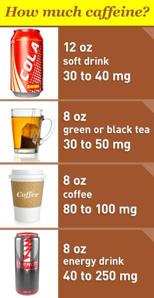 Coffee: 5 cups a day are not bad (but watch out for hidden caffeine)