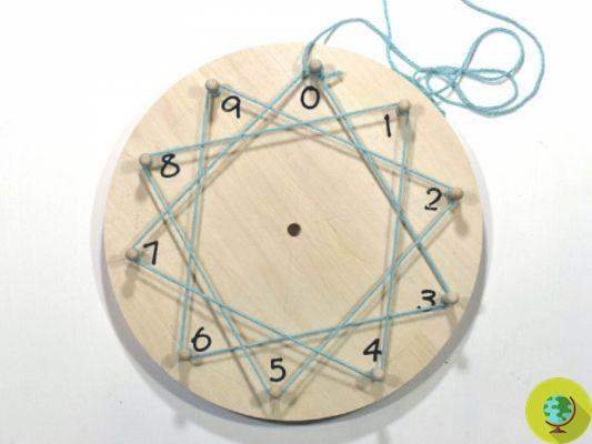 DIY Montessori Times Tables Wheel : La façon facile et amusante d'enseigner les tables de multiplication aux enfants