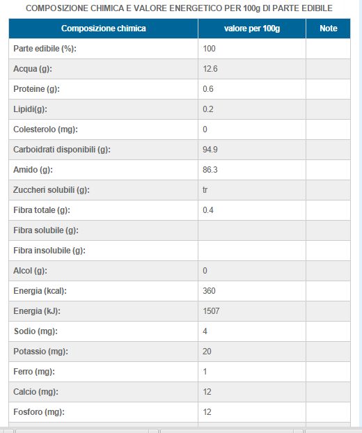 Tapioca: usos, propiedades, valores nutricionales e índice glucémico