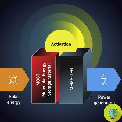 ¿Fotovoltaica bajo demanda? Aquí está el chip ultrafino que puede almacenar energía solar hasta por 18 años