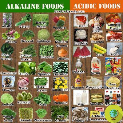 Acidifying foods and alkalizing foods: the secret to rebalancing the body's pH