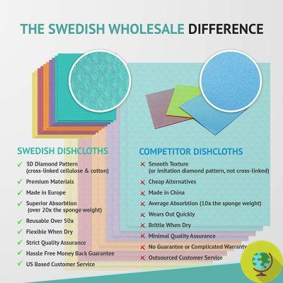 Swedish tea towels: the resistant and compostable cloths alternative to absorbent paper and microfibre