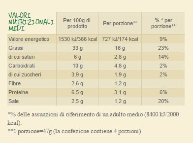 Pesto alla genovese listo para usar: ¿cuáles y cómo elegir?