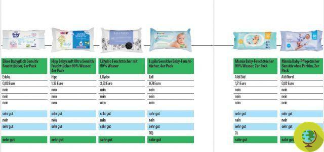 Toallitas húmedas para bebés: Hipp, Lupilu y Naty las mejores marcas en la prueba (aunque contaminen igual)