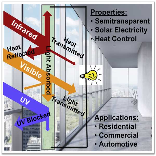 Ventanas fotovoltaicas que también actúan como aislantes térmicos y reducen a la mitad los costes de calefacción y electricidad