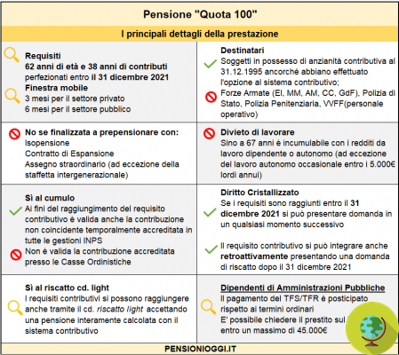 Pensions quota 100, at the start: requirements and how to submit the application