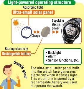 Cadeaux de Noël : G-Shock Tough Solar, la montre Casio à énergie solaire